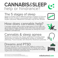 Medical Cannabis (Marijuana) for Sleep Apnea now Available for Qualified Patients